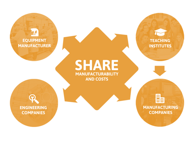 Knowledgesharing2 New